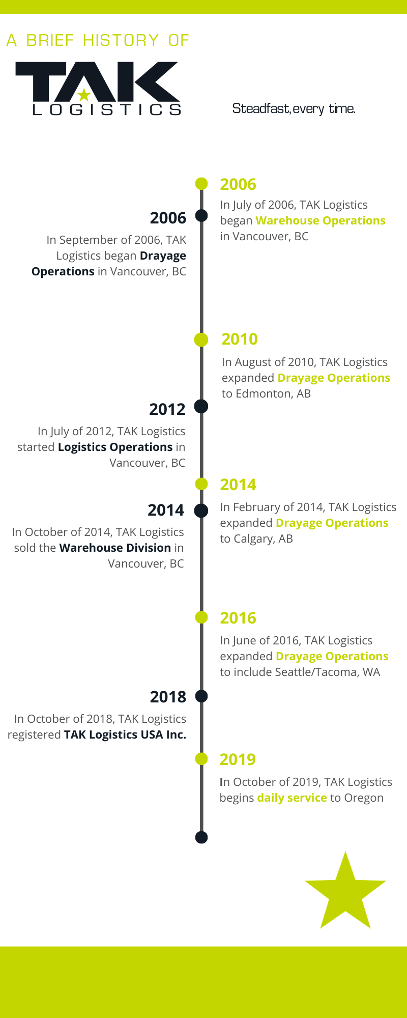 TAK Logistics History Infographic